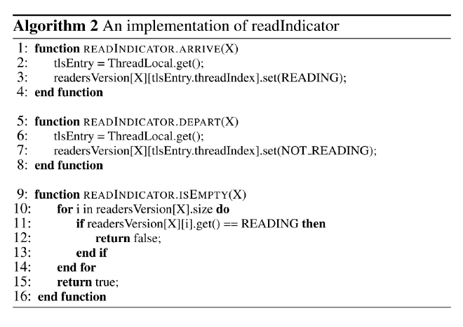 Algorithm 2