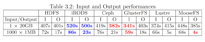 Table 3.2