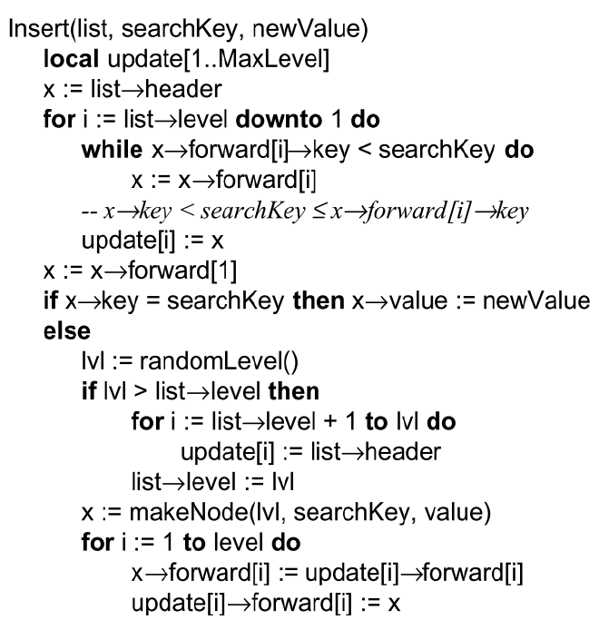 Skiplist Insert