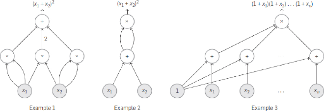 circuits